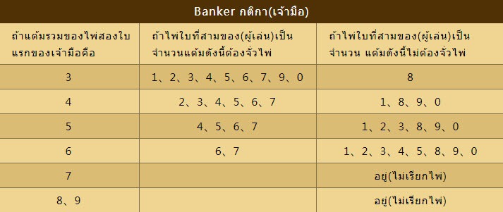 วิธีเล่นบาคาร่า
