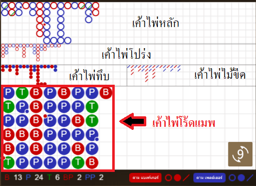 เค้าไพ่บาคาร่า